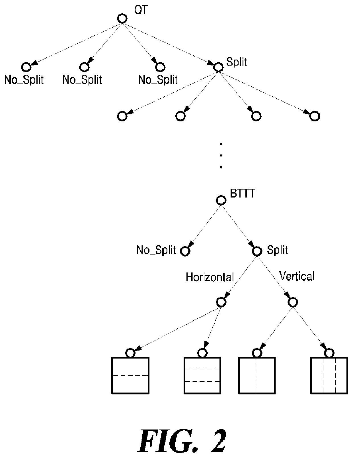 Video encoding and decoding method and device