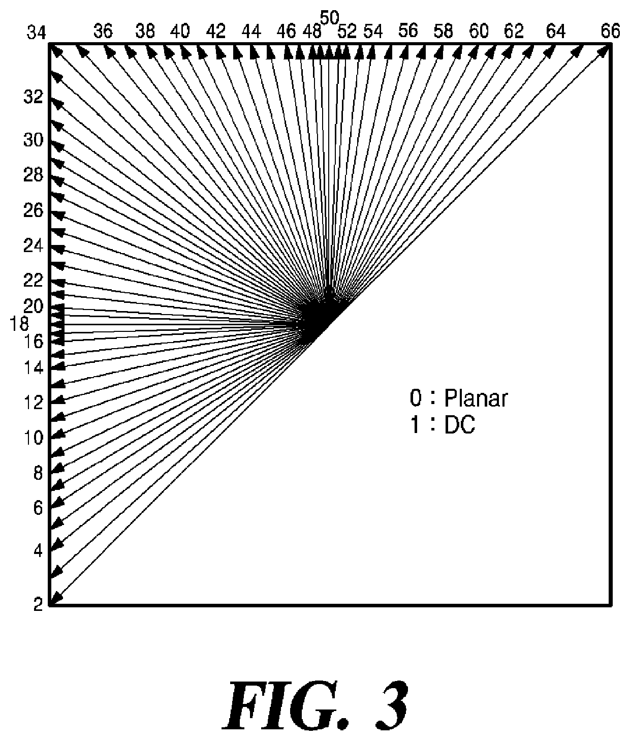 Video encoding and decoding method and device