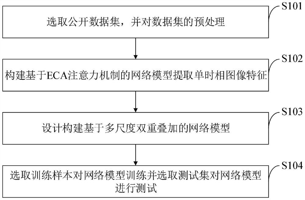Multi-scale nested remote sensing image change detection method and system and computer terminal