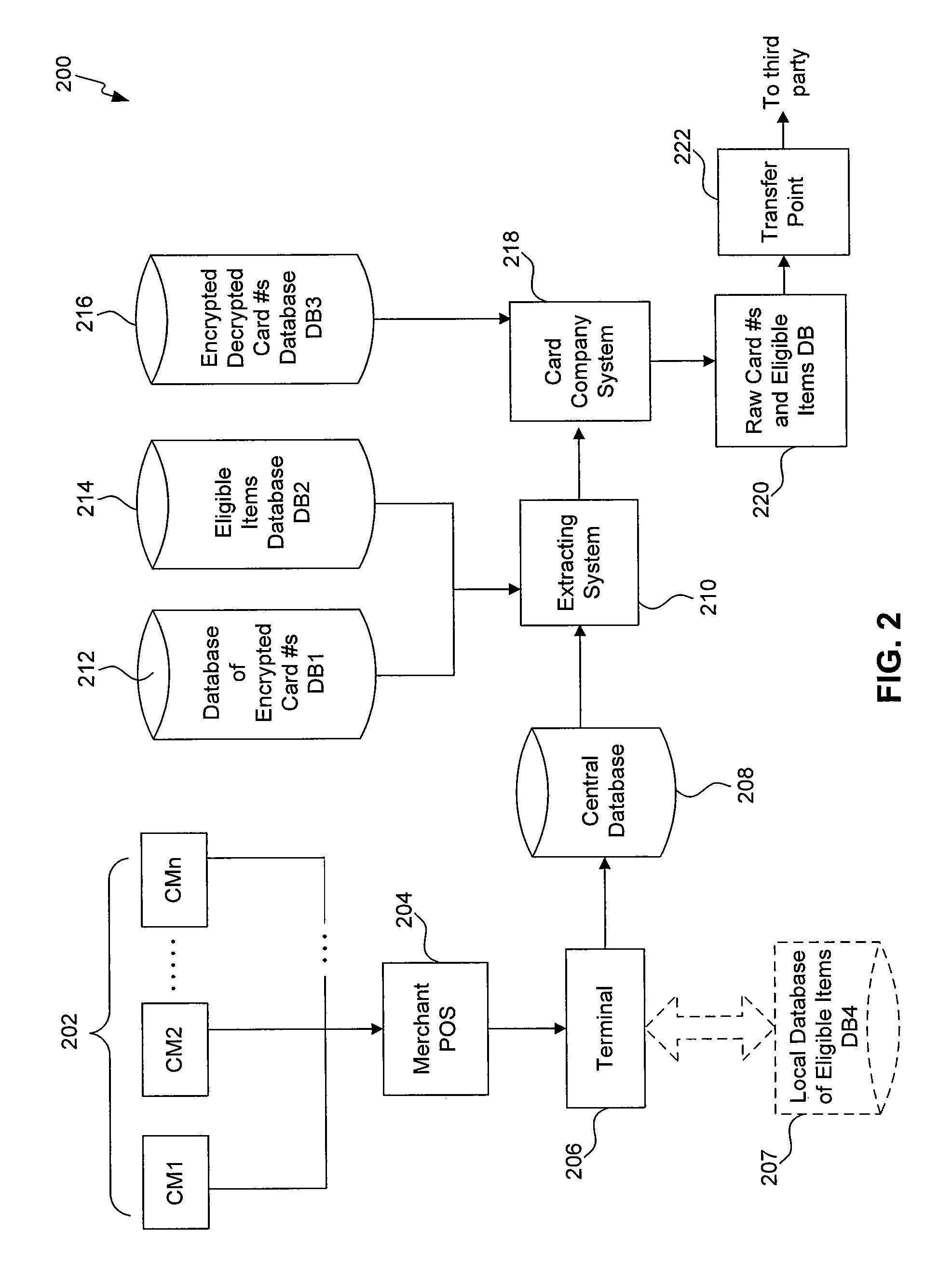 Transmission and capture of line-item-detail to assist in transaction substantiation and matching