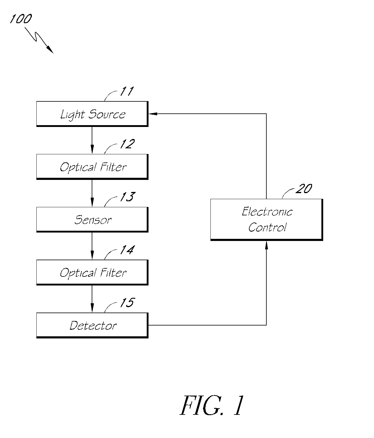 Optical determination of ph and glucose