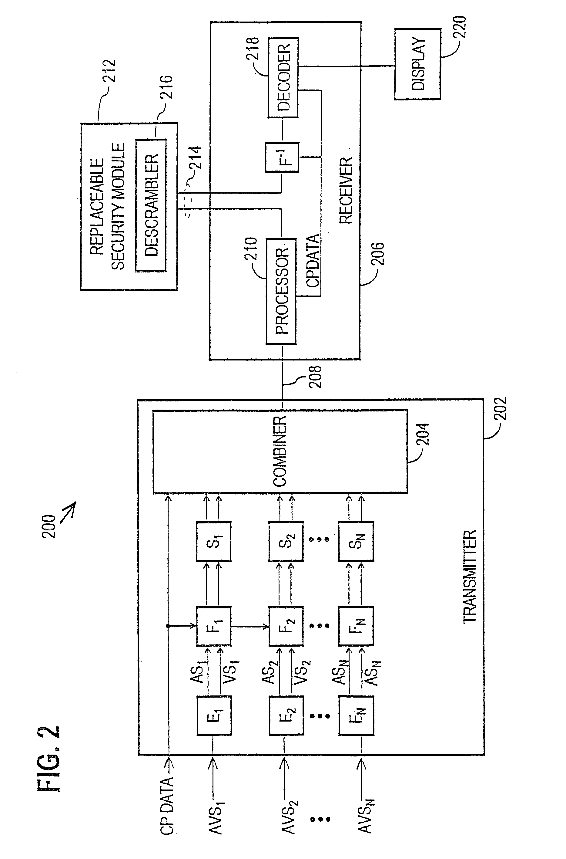 System and method for copy protection for digital signals