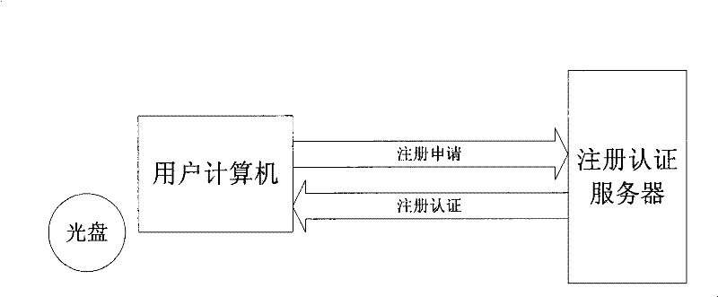 Video Disc Safe Distribution Method