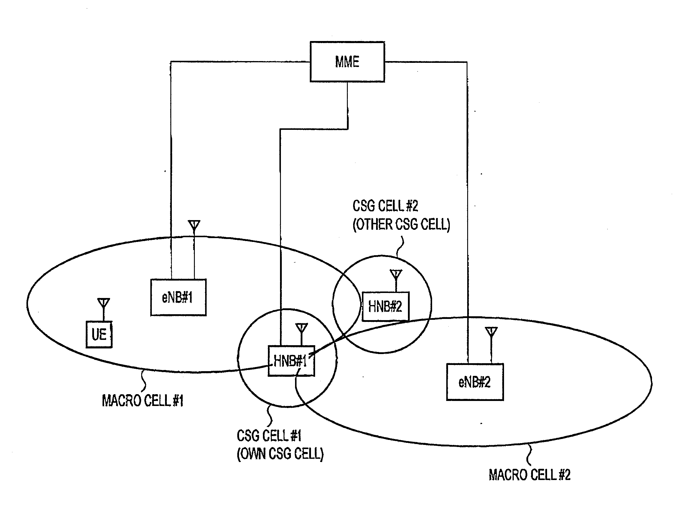 Cell selection method and mobile station