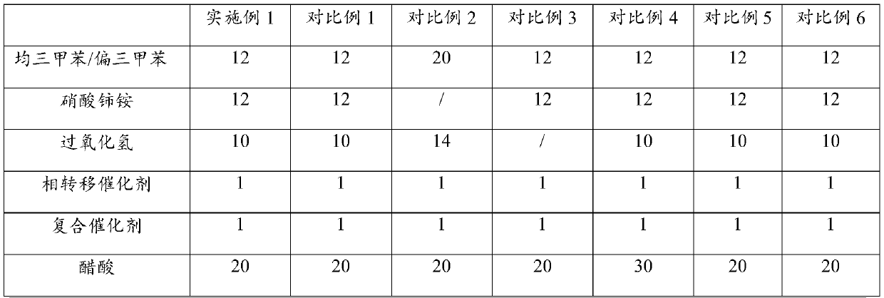 Liquid phase oxidation method for preparing trimesic acid/trimellitic acid