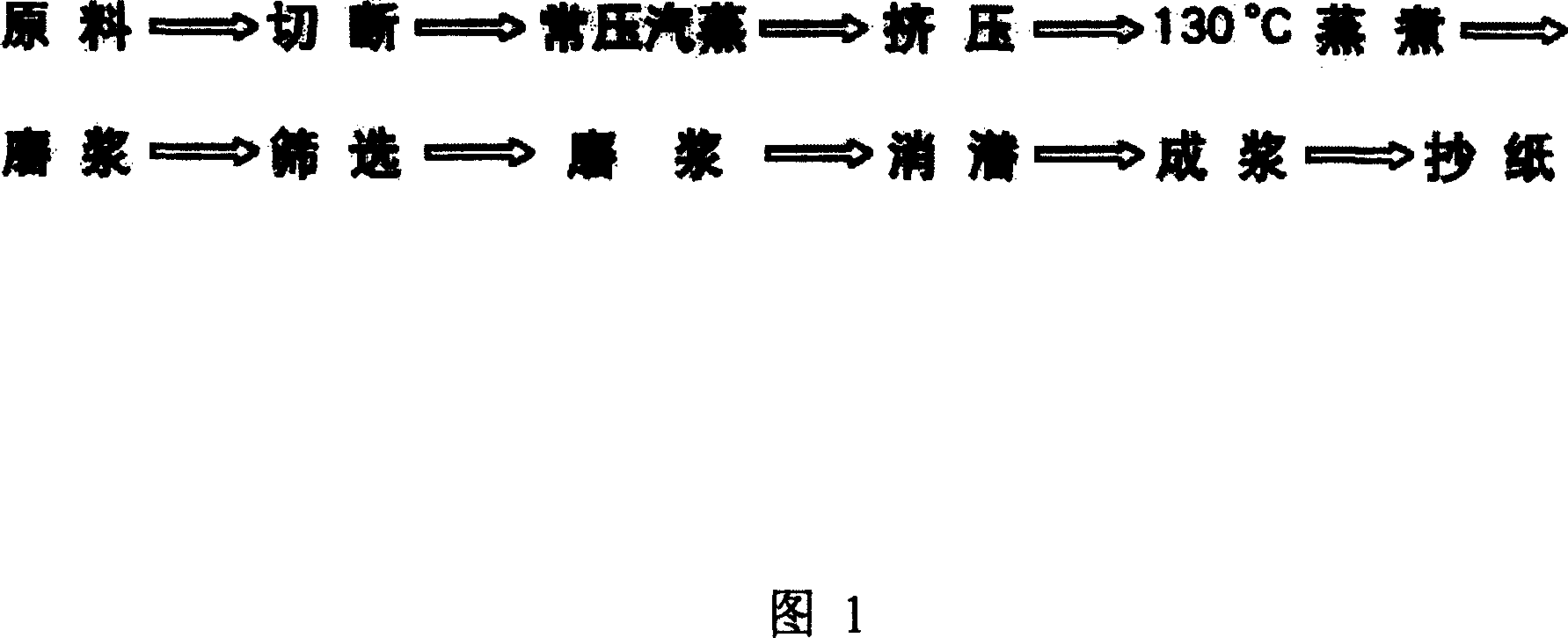 Wood method for pulping using cotton stalk, bush or brush