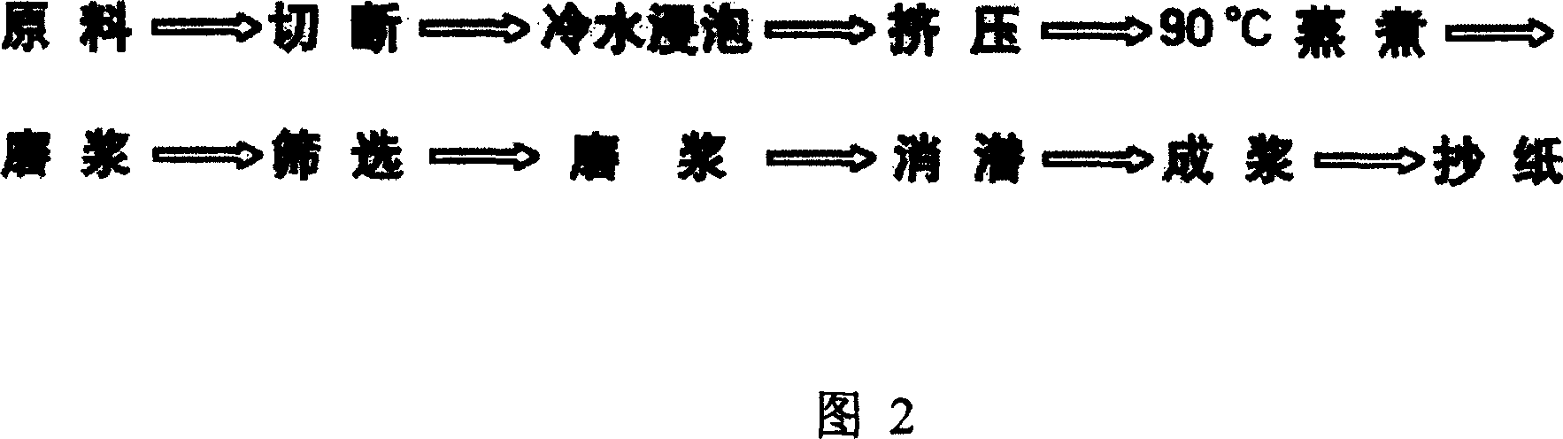 Wood method for pulping using cotton stalk, bush or brush