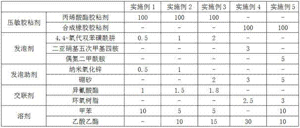 Novel thermally-bonded double-sided tape and making and use methods thereof