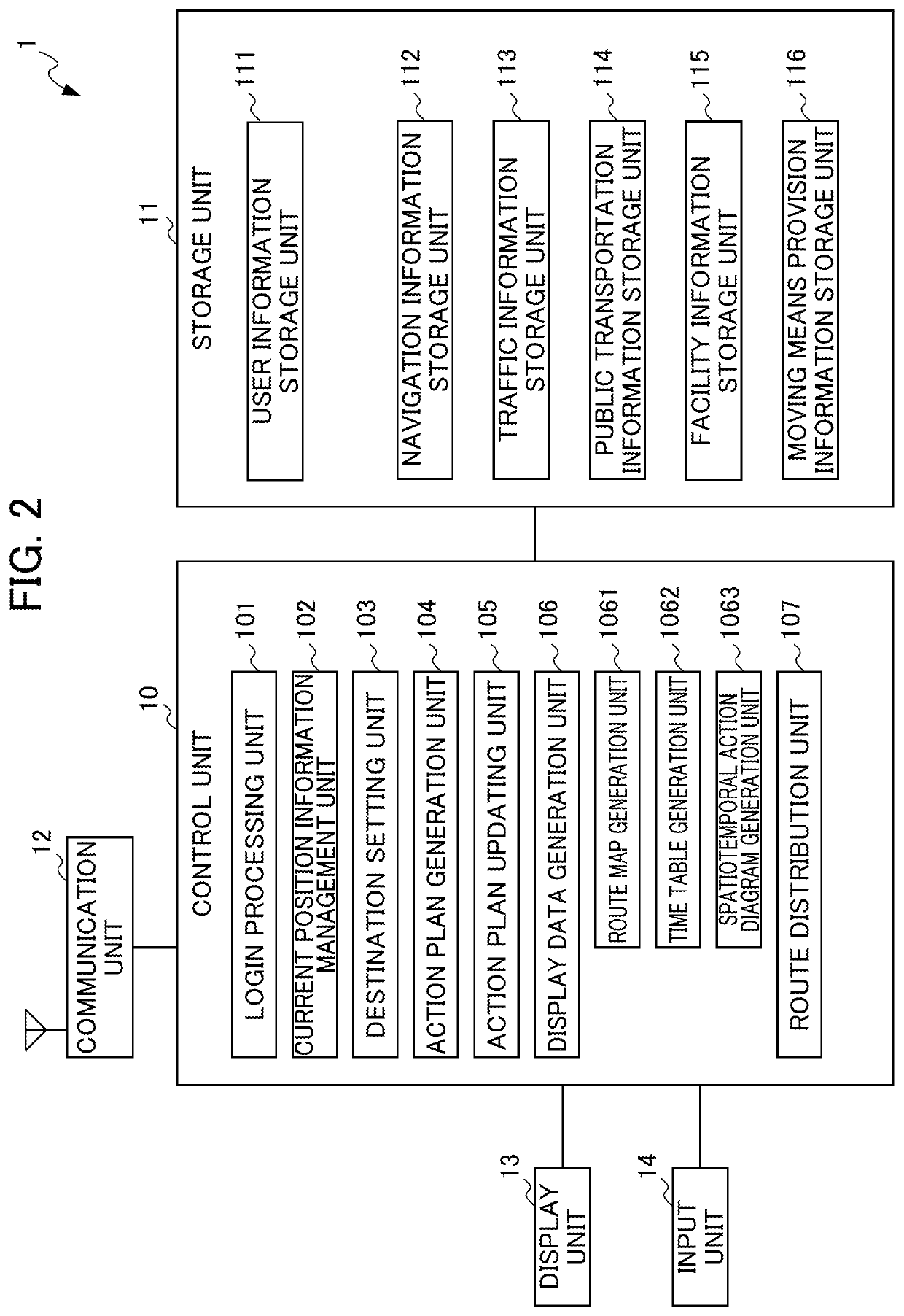 Action planning and execution support device