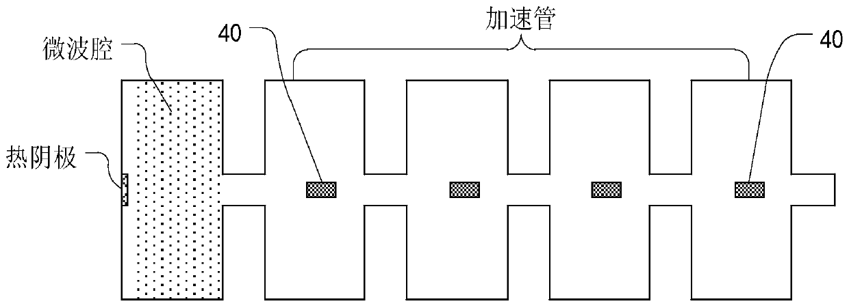 Suspended gate cathode structure, electron gun, electron accelerator and irradiation device