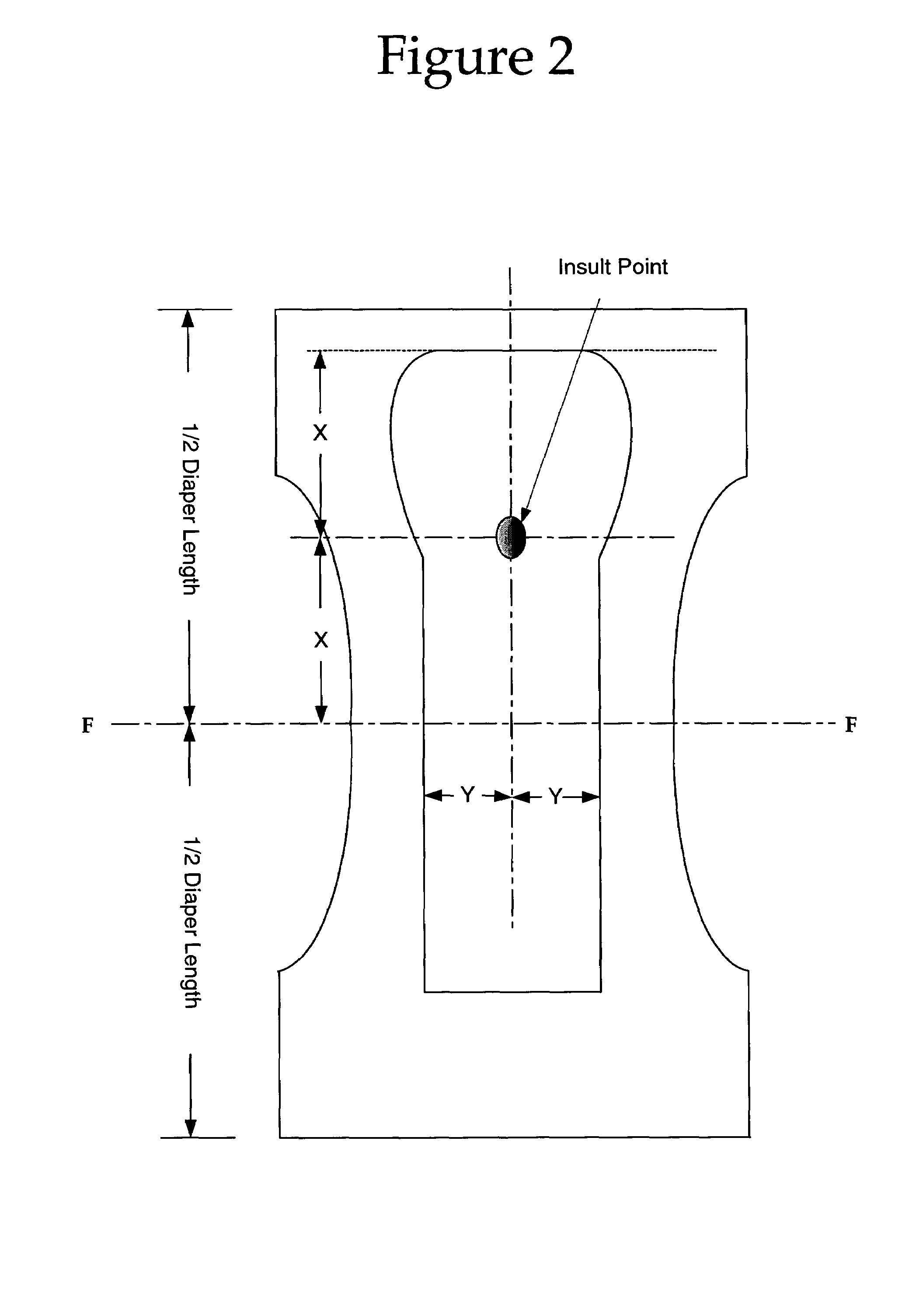 Performance index for absorbent articles having improved leakage performance