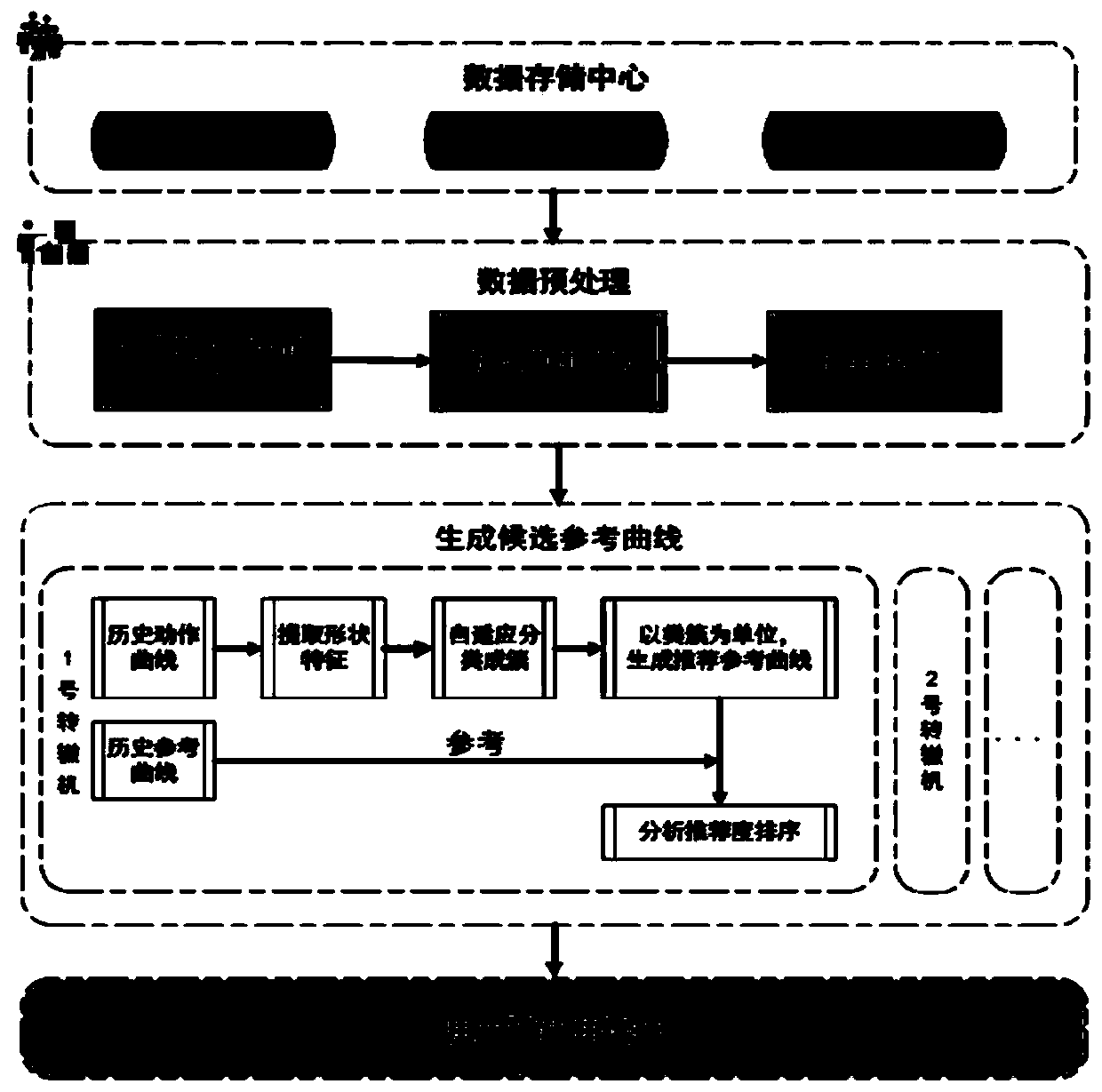 Working condition recognition method based on point switch action curve similarity characteristics