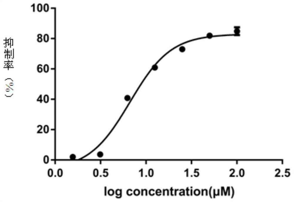 Application of fhpi in preparation of medicine for treating cat infectious peritonitis