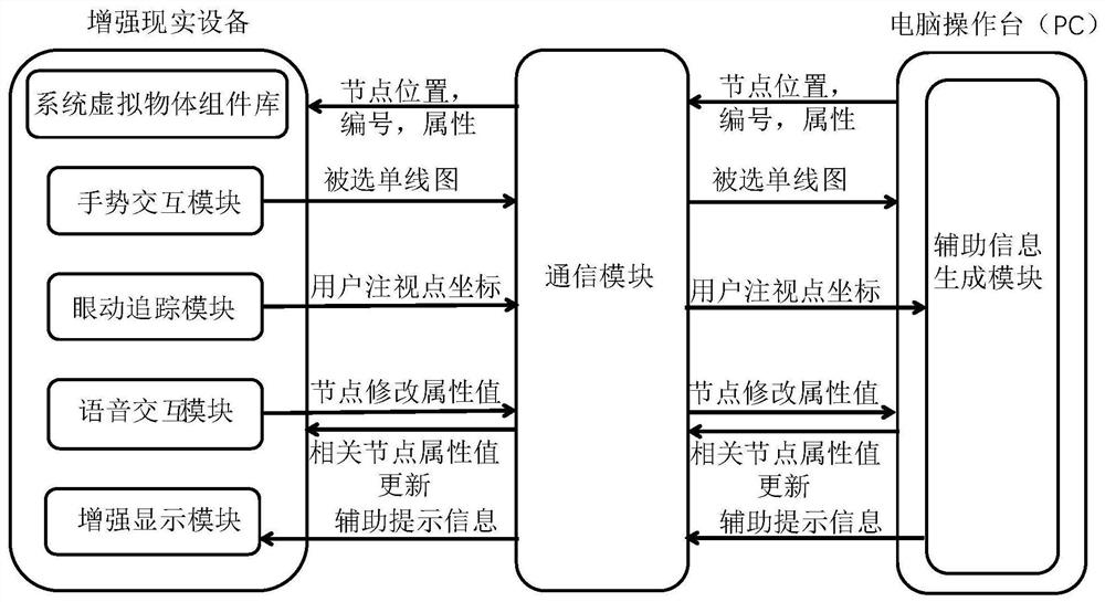 Augmented reality interaction method and device suitable for power grid regulation and control and storage medium