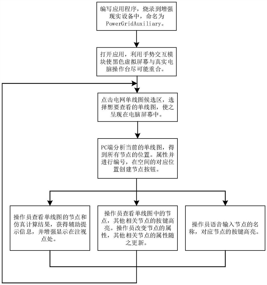 Augmented reality interaction method and device suitable for power grid regulation and control and storage medium