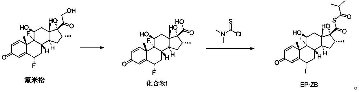 Synthesis method of fluticasone propionate impurities