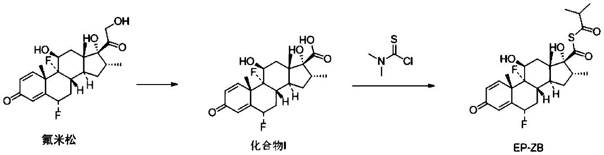 Synthesis method of fluticasone propionate impurities