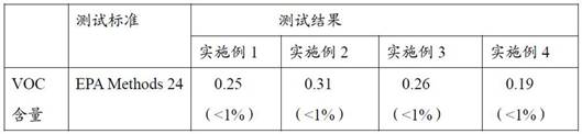 A kind of ultra-low voc water-based gravure silver ink and preparation method thereof