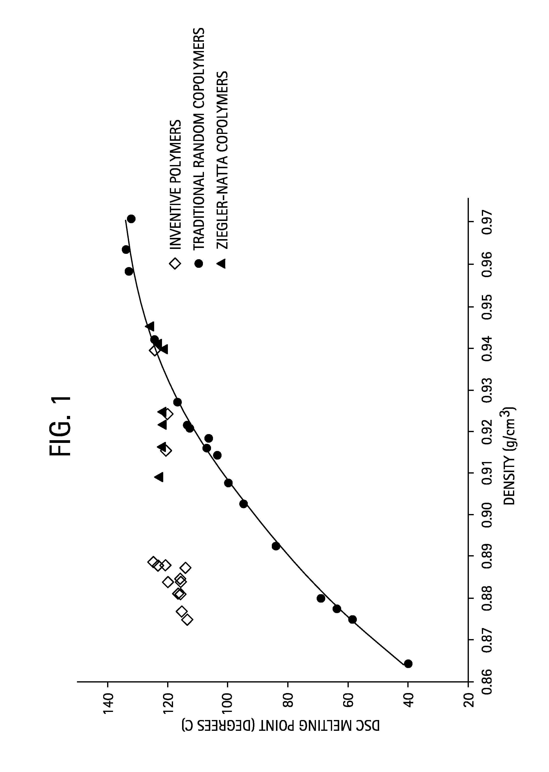 Compositions of ethylene/alpha-olefin multi-block interpolymer for elastic films and laminates