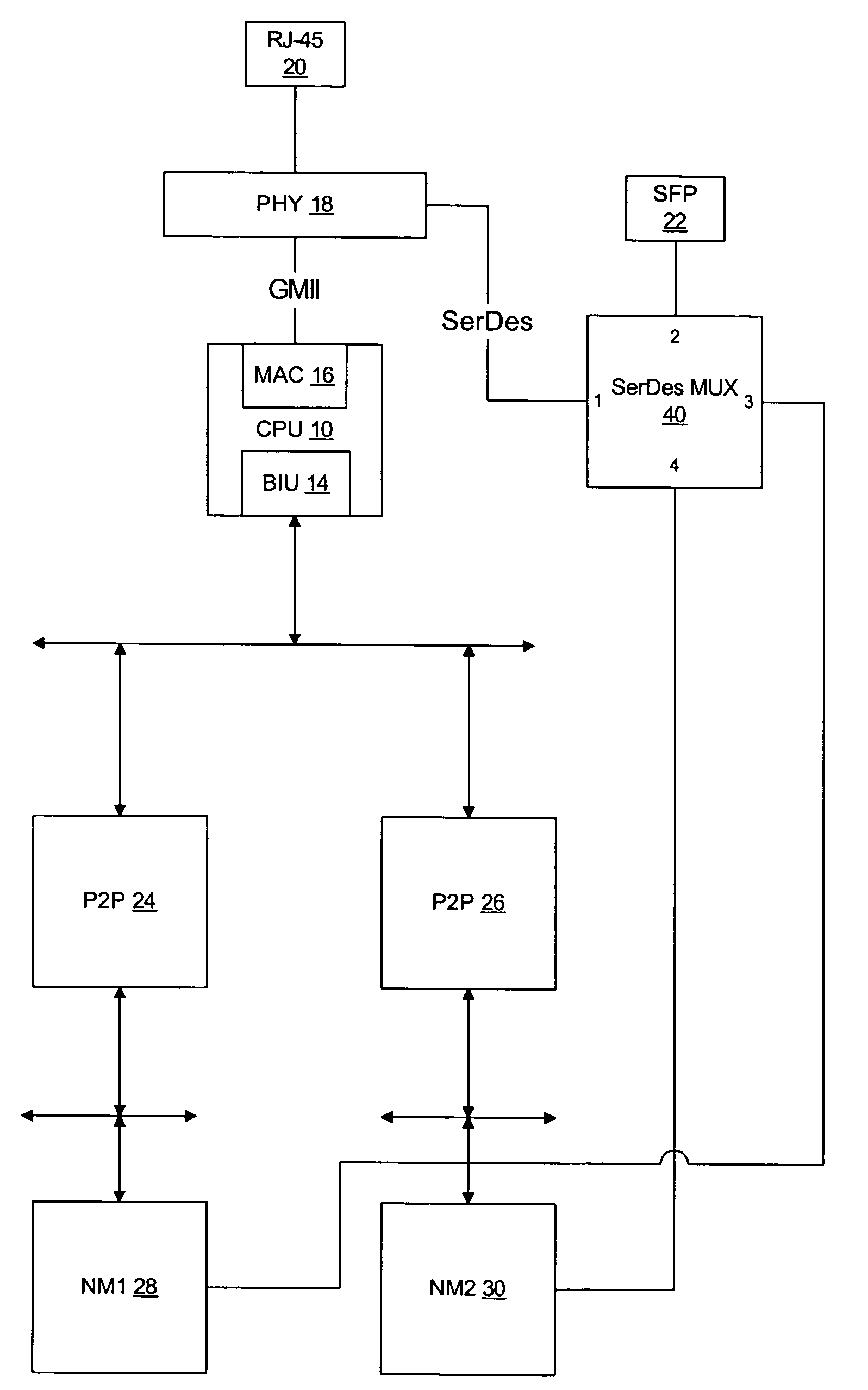 Configurable high-speed serial links between components of a network device
