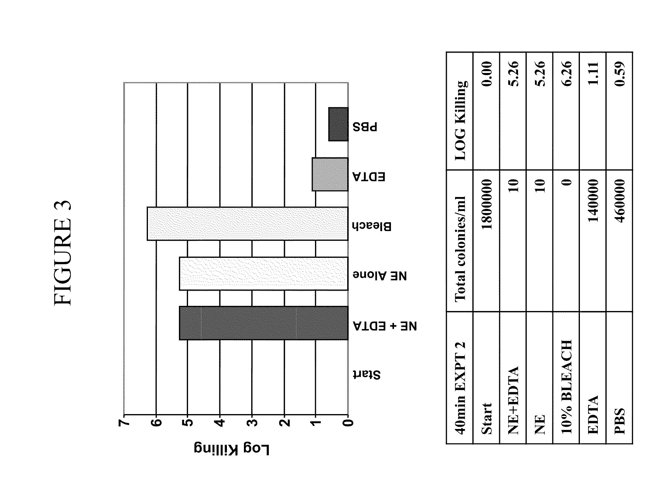 Nanoemulsion therapeutic compositions and methods of using the same