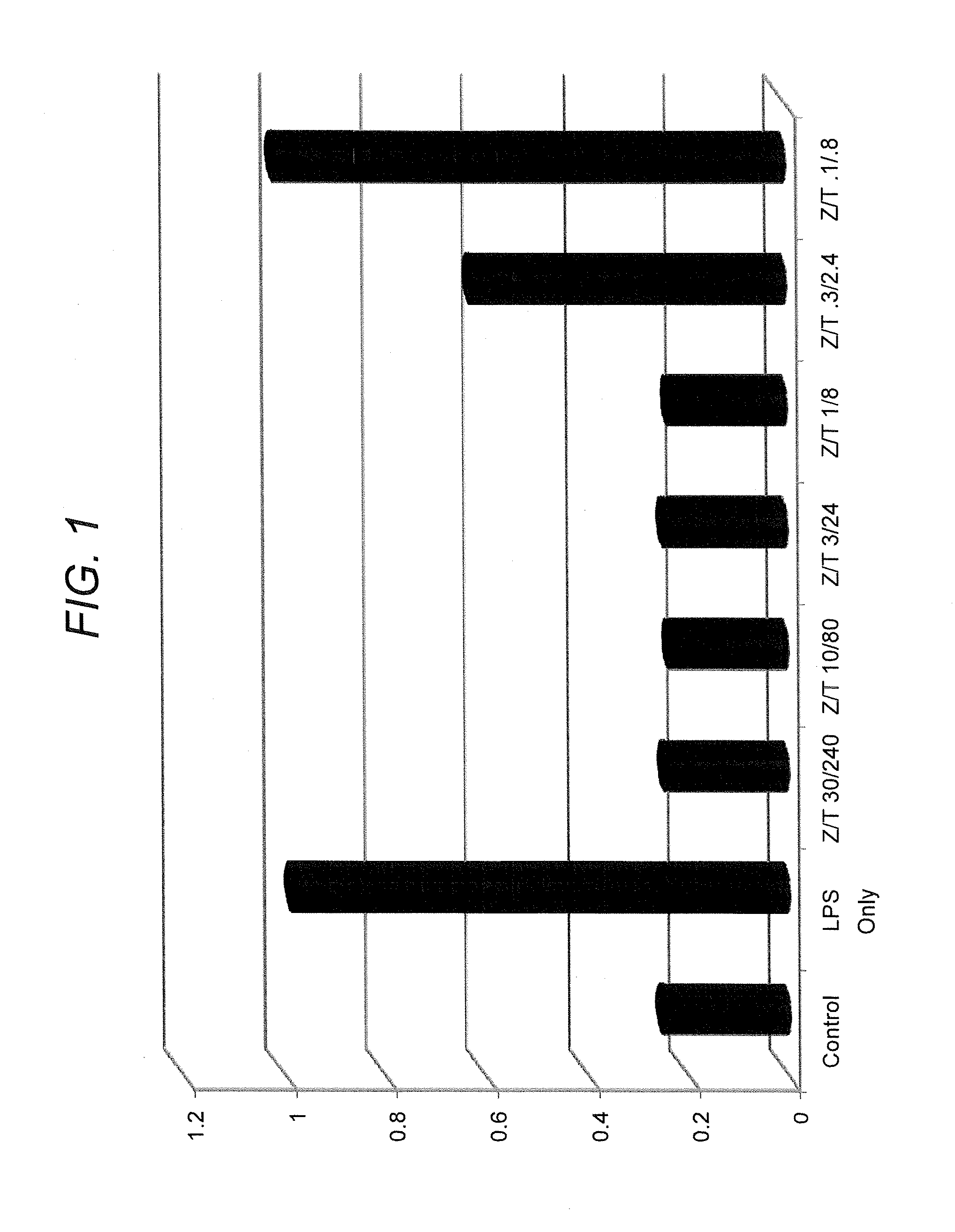 Mineral salt-sulfonic acid compositions and methods of use