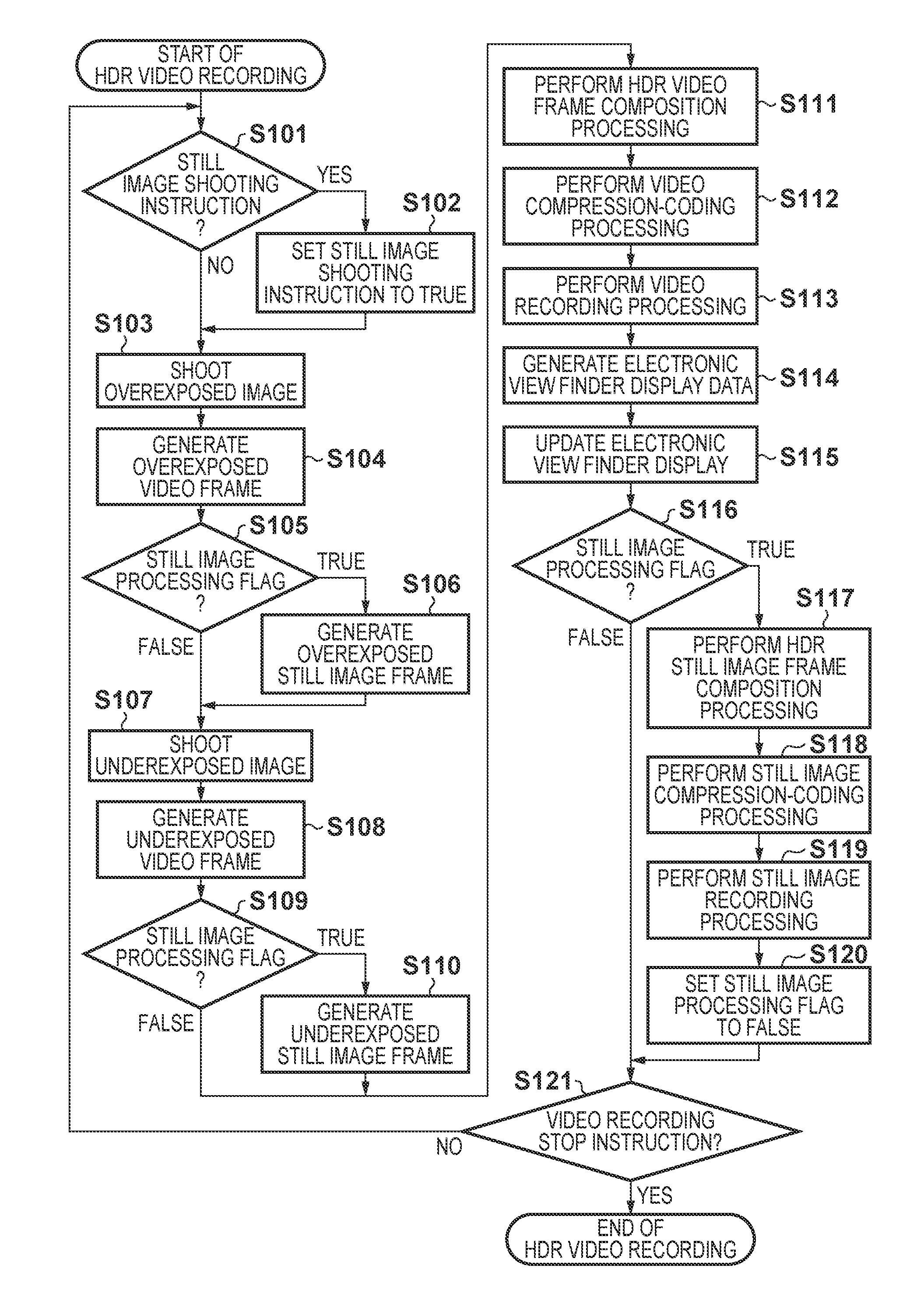 Image capturing apparatus and method of controlling the same