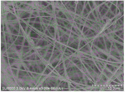 Silicon-nickel composite material used for lithium battery and preparation method thereof