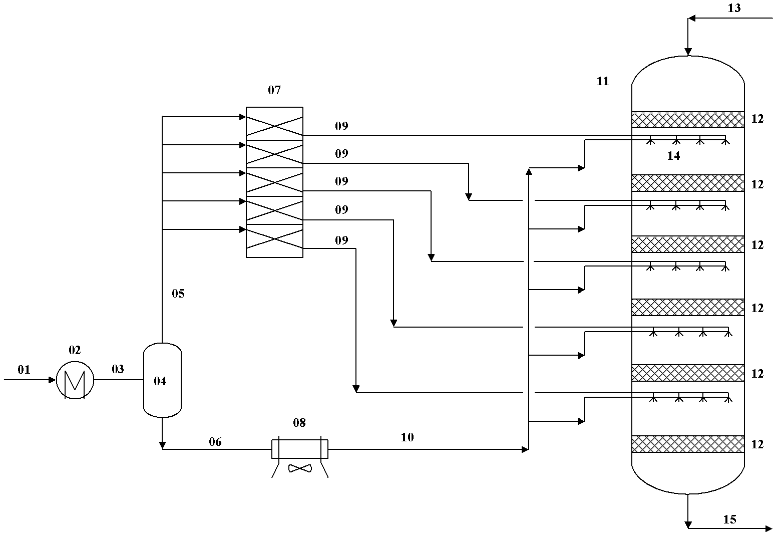 MTP (methanol to propylene) method