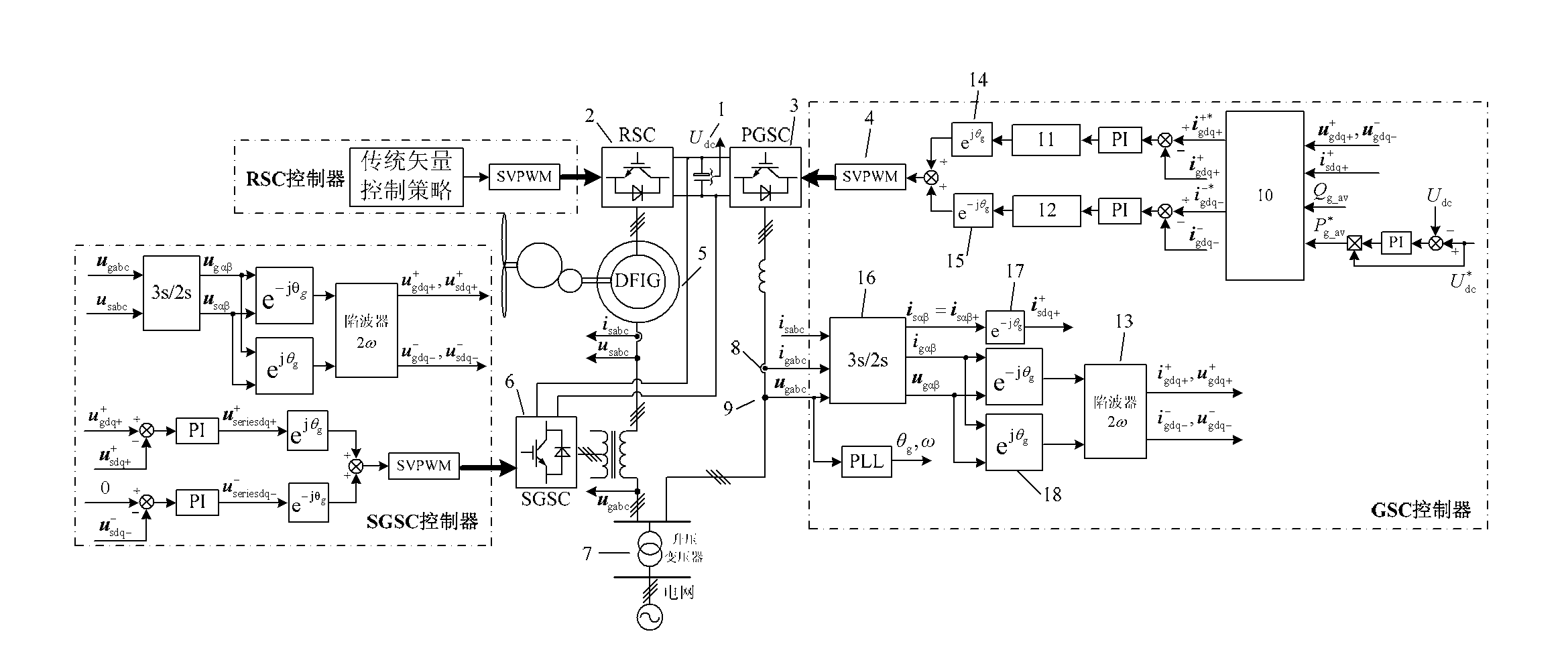Method for suppressing total output reactive power fluctuation by adopting doubly-fed induction wind power system with series grid-side converter under unbalanced voltage