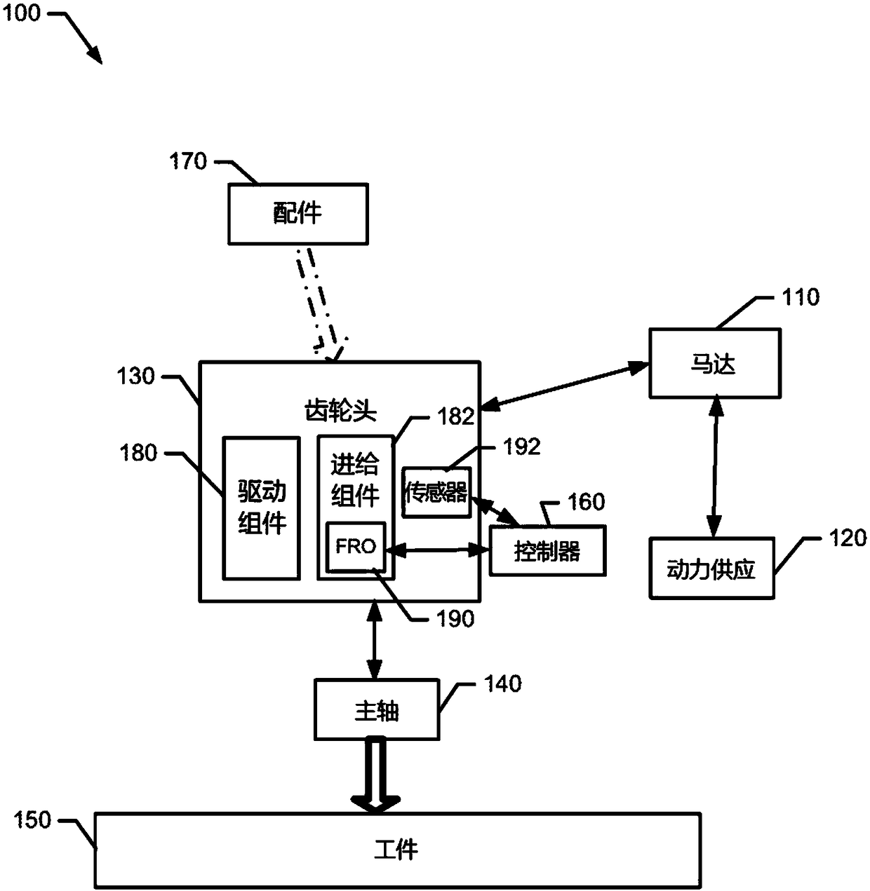 Adaptive drilling with piezo-electric feed oscillator