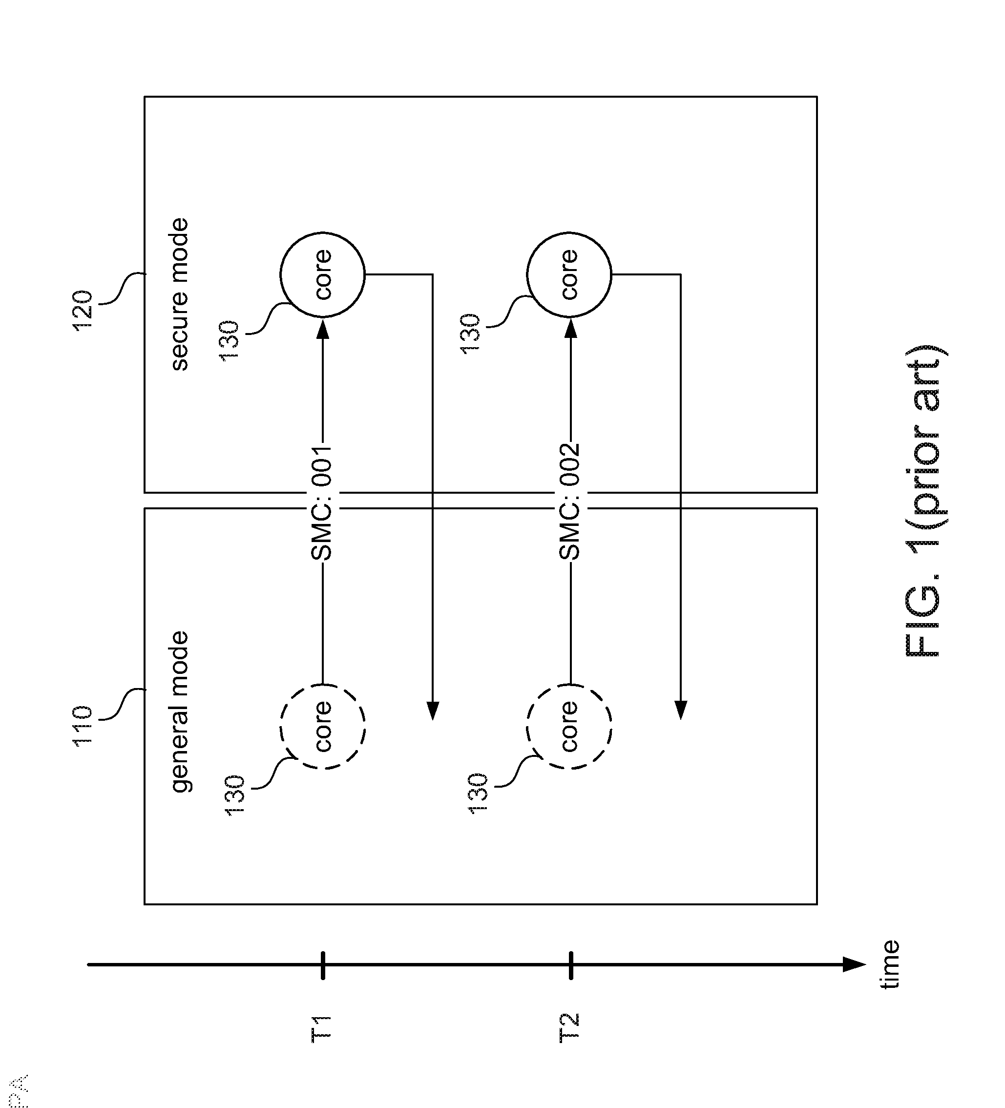 Computing device and method of processing secure services for computing device