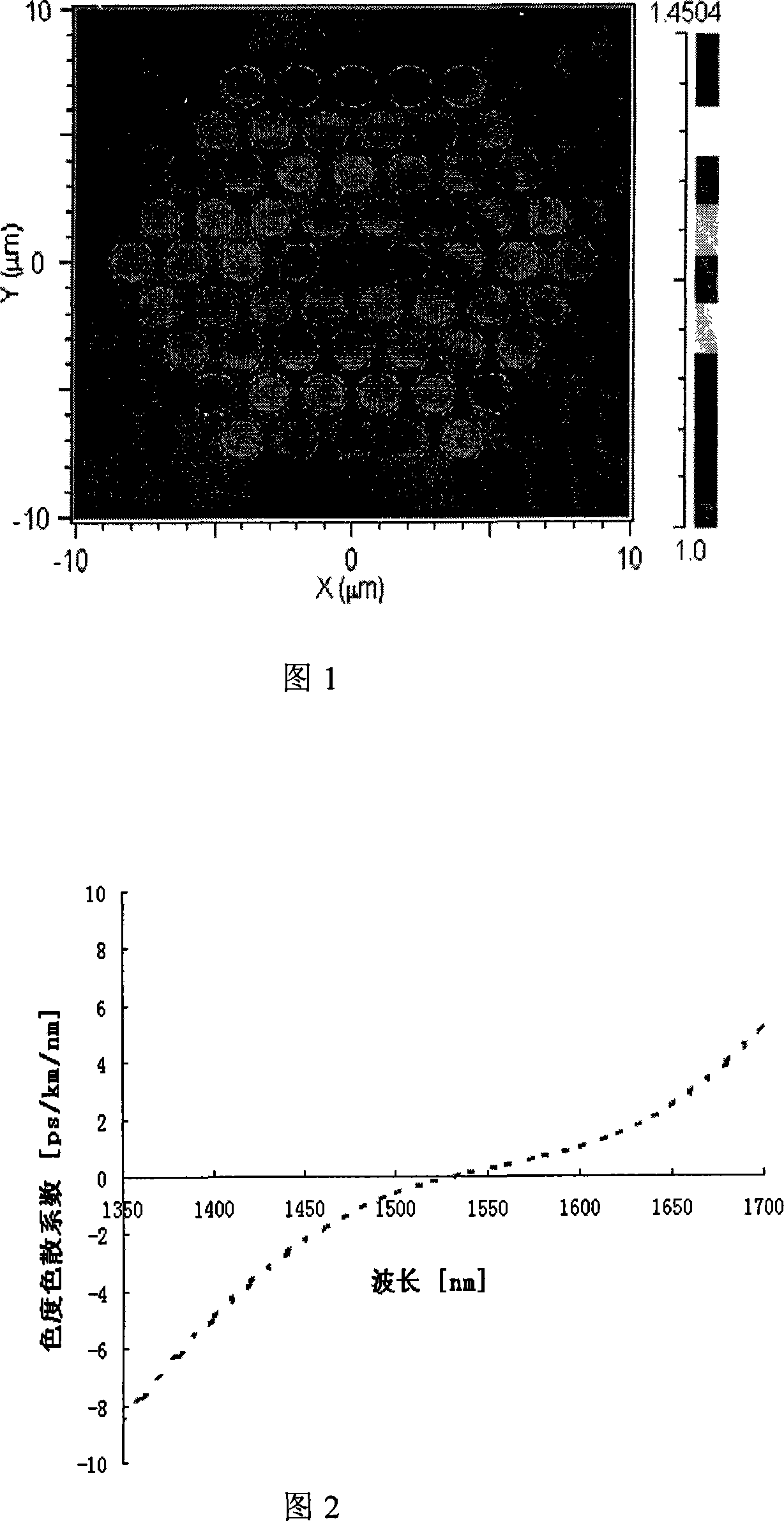 High non-linearity photon crystal optical fiber with color dispersion plainness characteristic in long wavelength