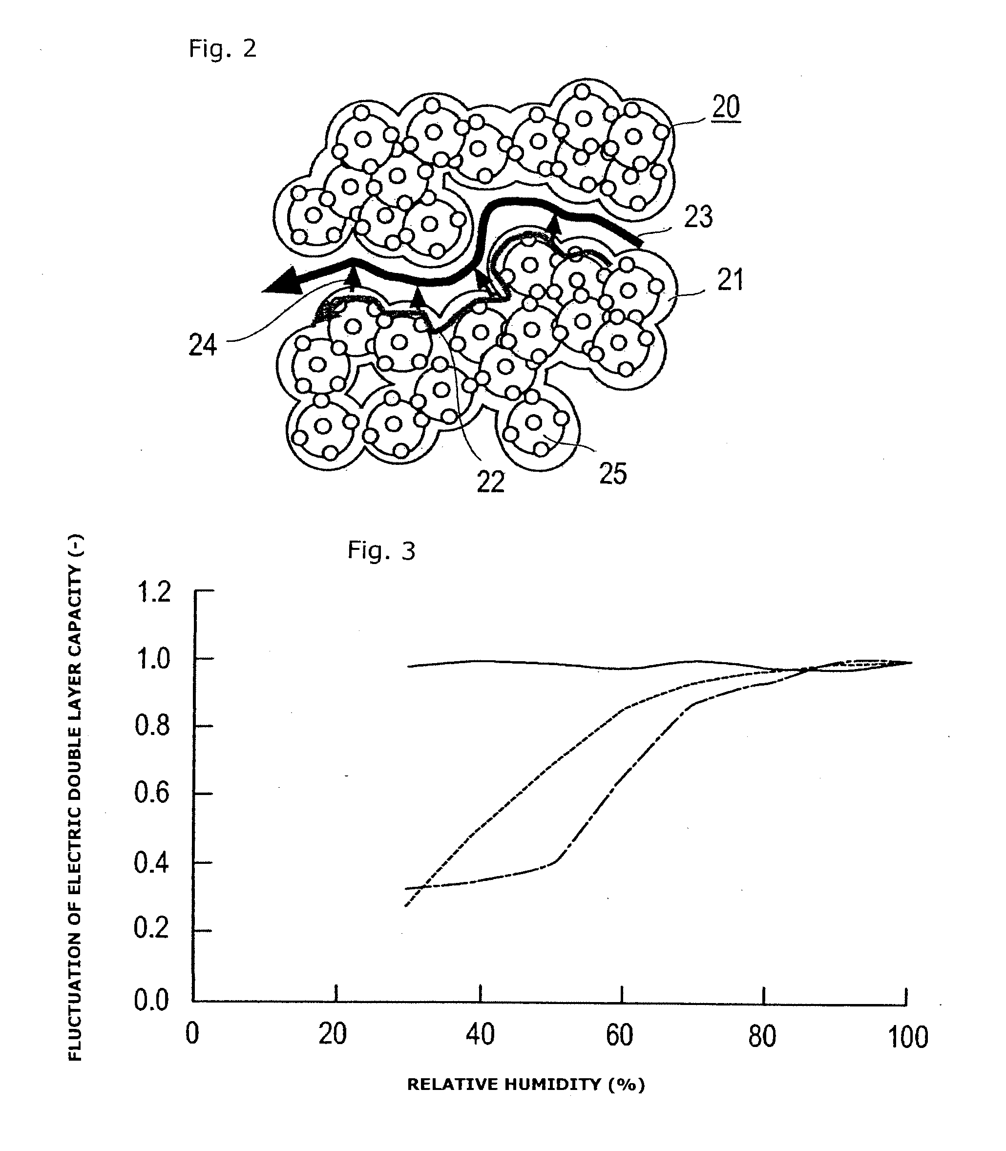 Hydrophilic porous layer for fuel cells, gas diffusion electrode and manufacturing method thereof, and membrane electrode assembly