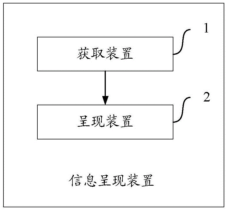 Method and device for presenting application information