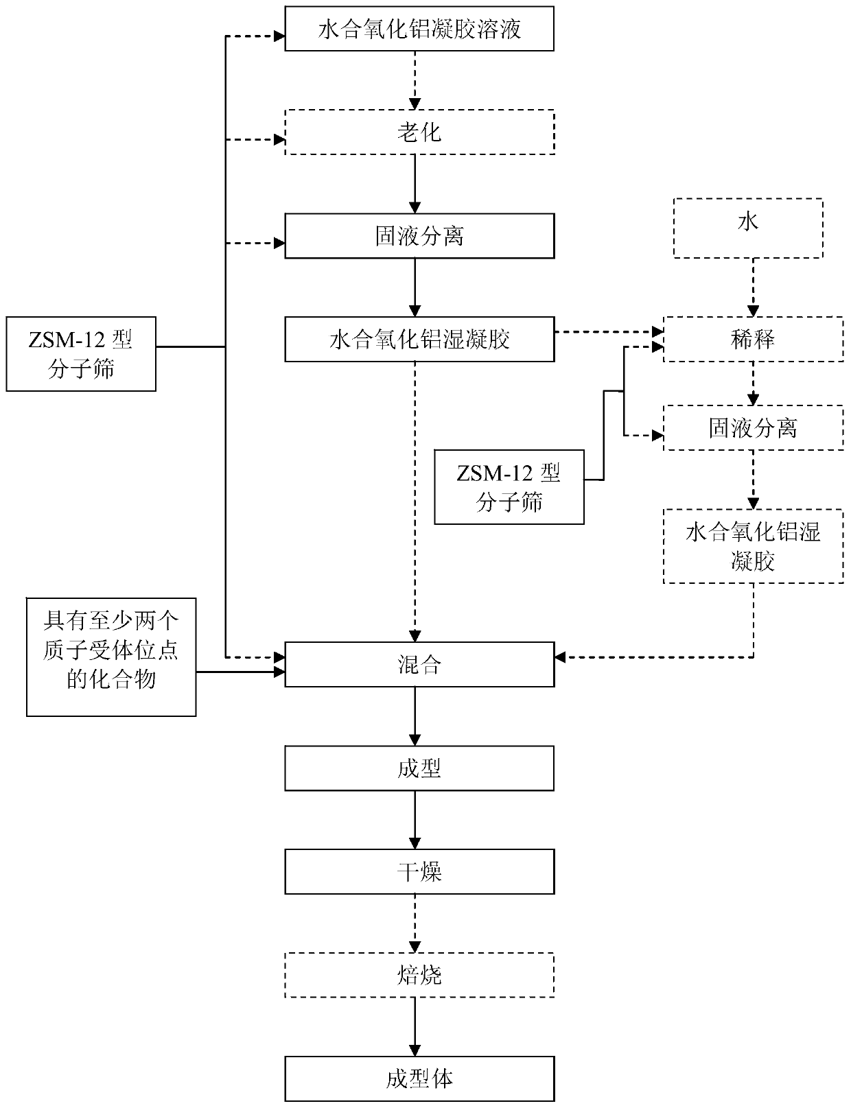 Alumina hydrate composition containing ZSM-12 type molecular sieve, catalyst, preparation method and hydroisomerization method