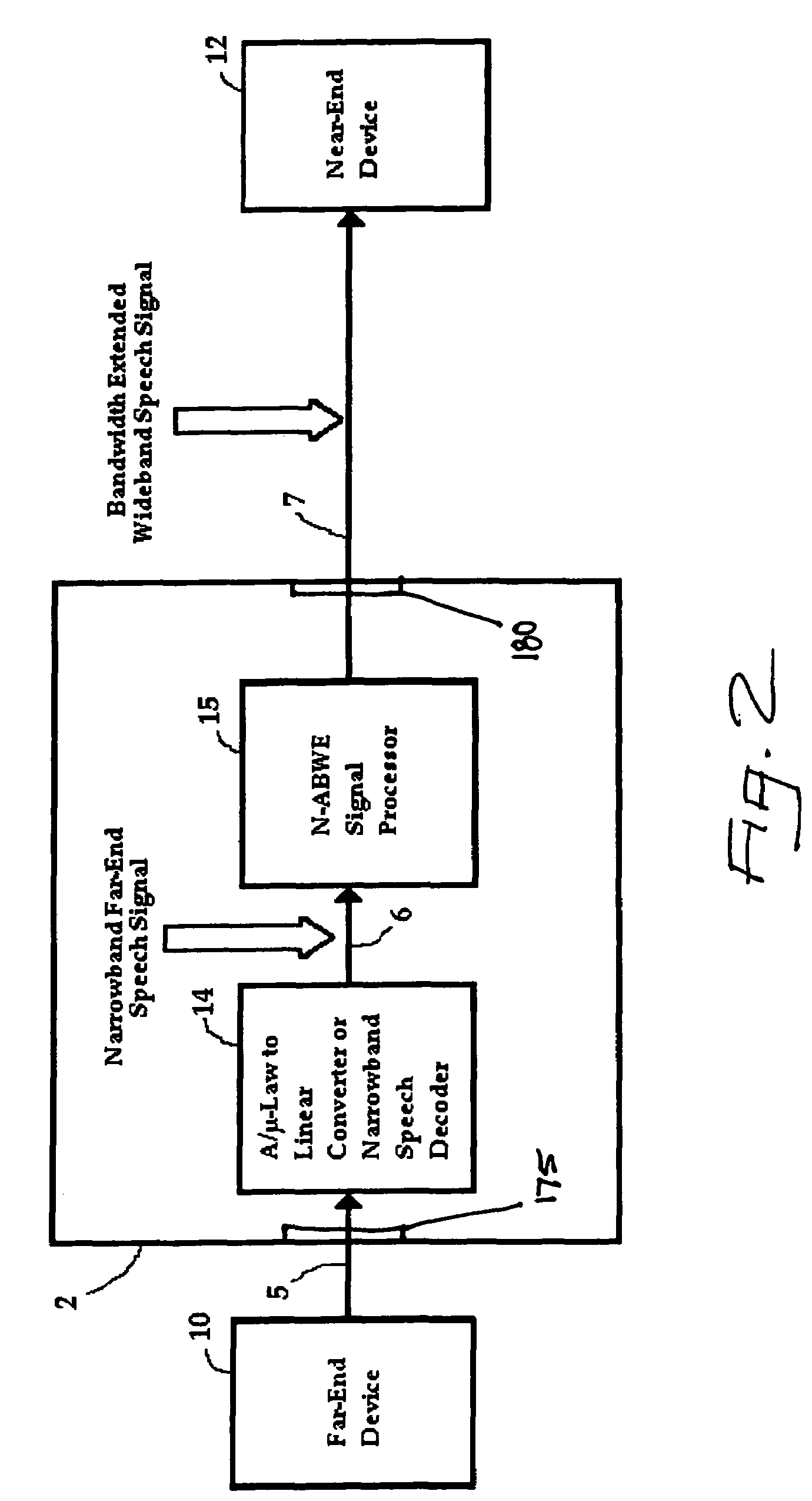 Methods and apparatus for improving the quality of speech signals