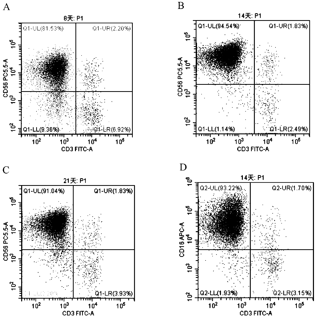 A kind of natural killer cell (NK cell) culture medium and preparation method thereof