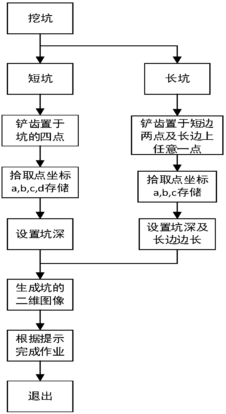 Excavator digitalization auxiliary construction system and auxiliary construction method thereof