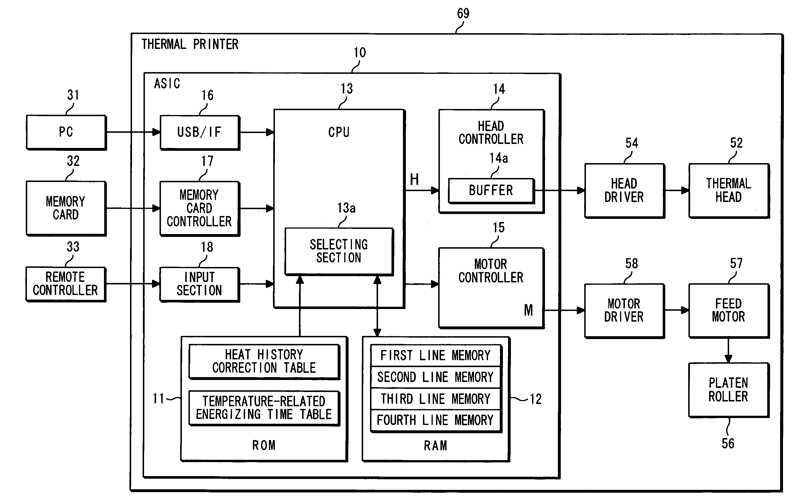 Thermal printer and method for correcting the energizing time data for heating elements in the thermal printer
