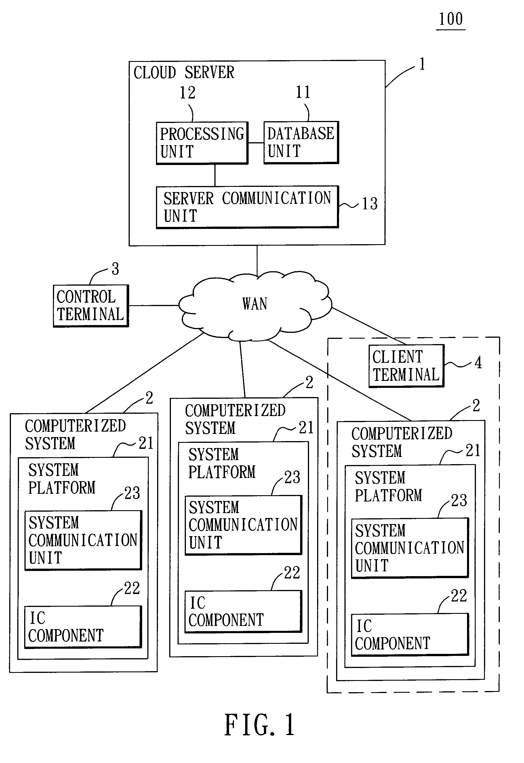 System and method of cloud testing and remote monitoring for integrated circuit components in system validation