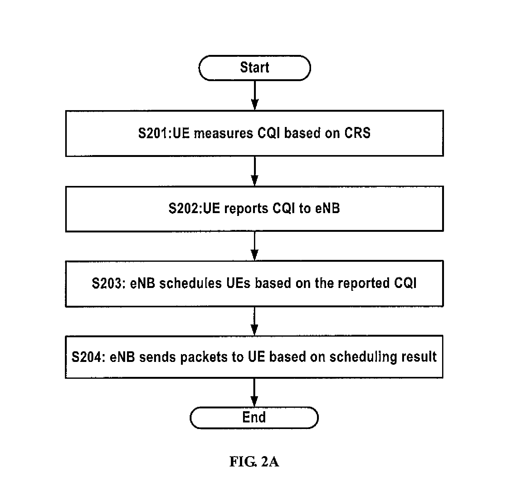 Method and apparatus for estimating channel quality information, base station and network central processing device