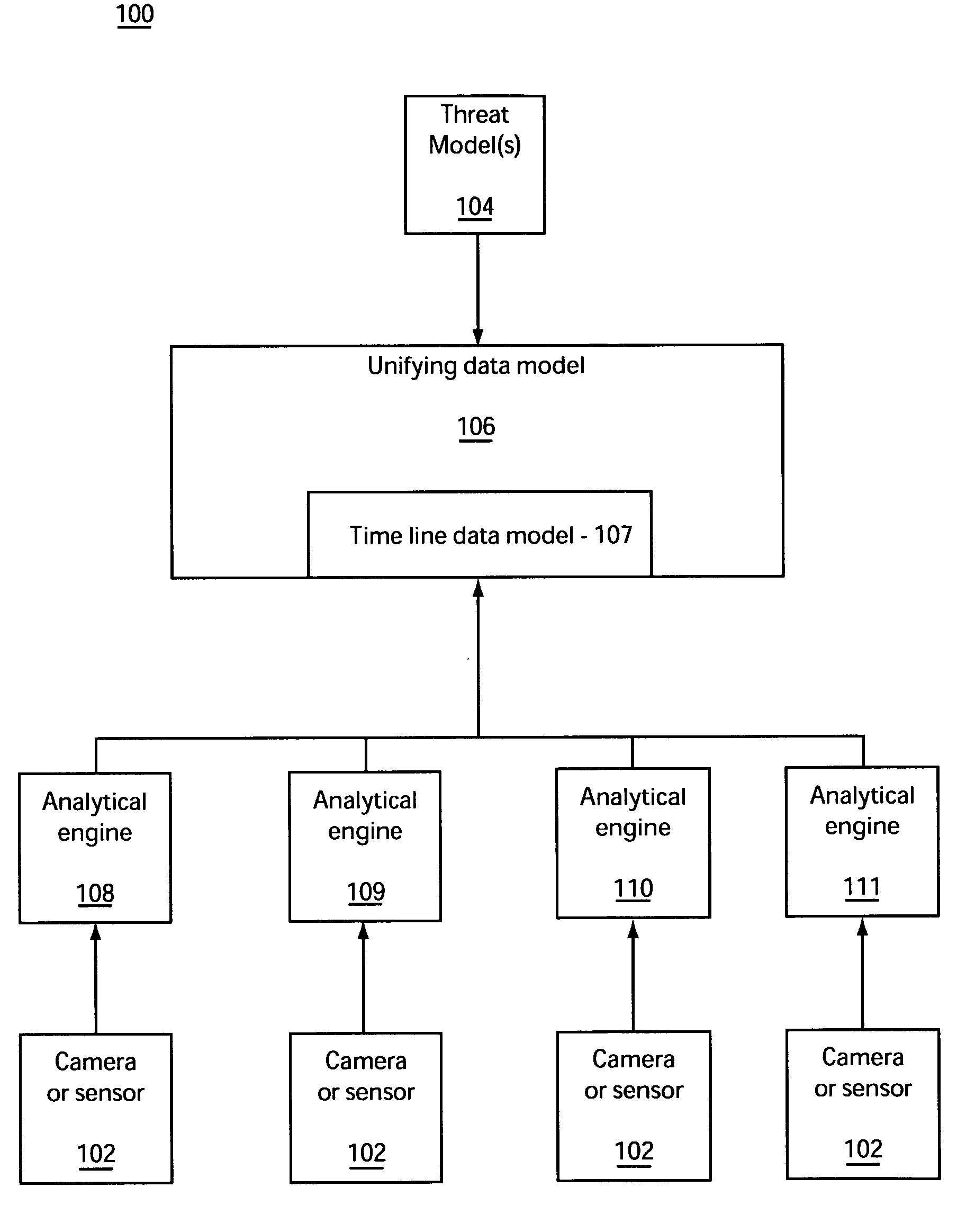 Intelligent surveillance system and method for integrated event based surveillance