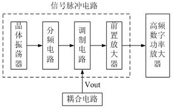 Ultrasonic device for treating pains