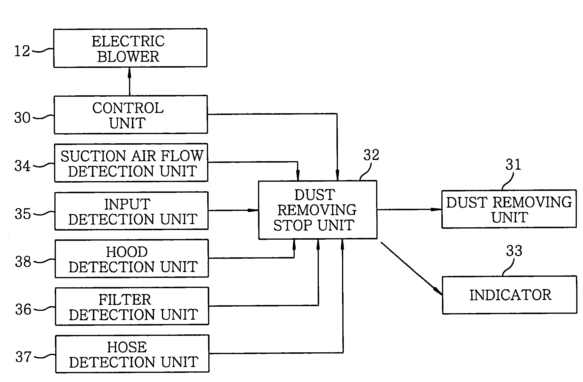 vacuum-cleaner-eureka-patsnap-develop-intelligence-library