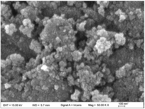 Preparation method of rock salt type (MgCoCuNiZn)O high entropy oxide powder material