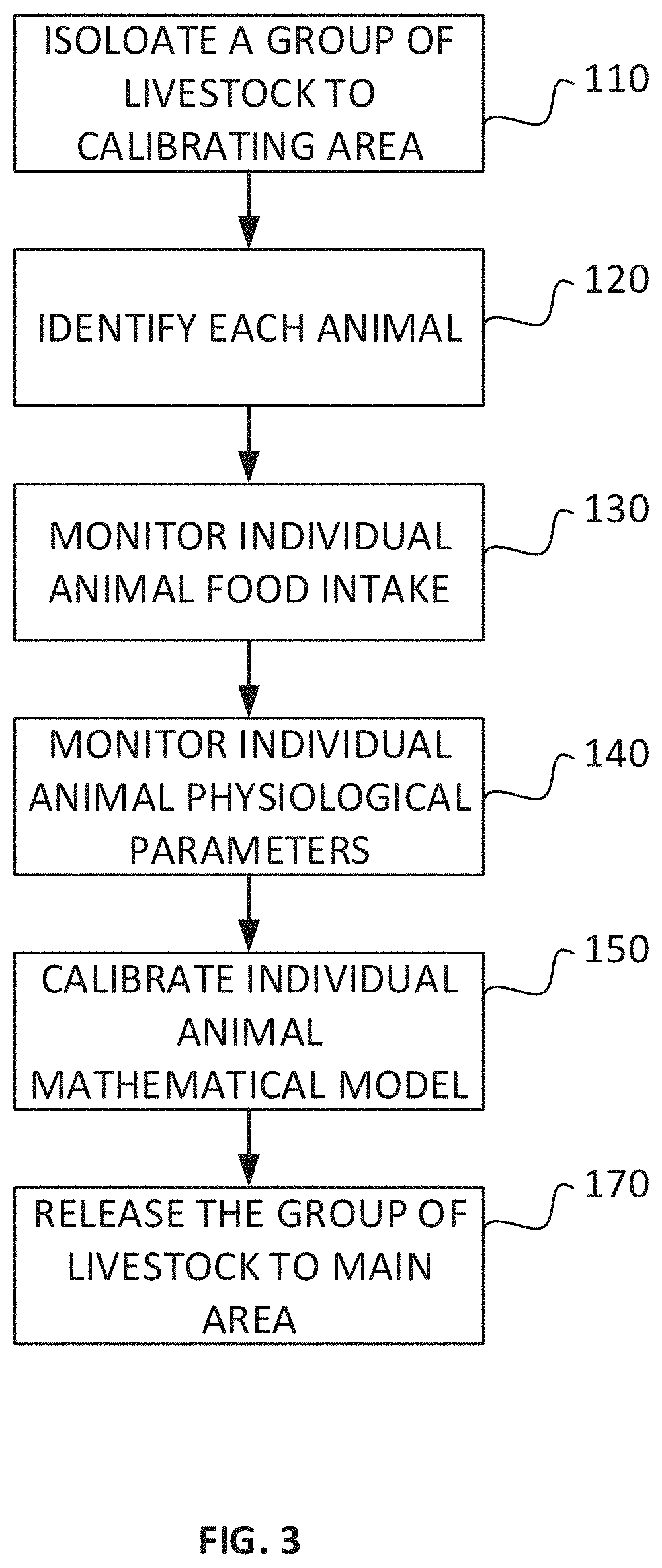 Method and apparatus for monitoring food intake of livestock animals