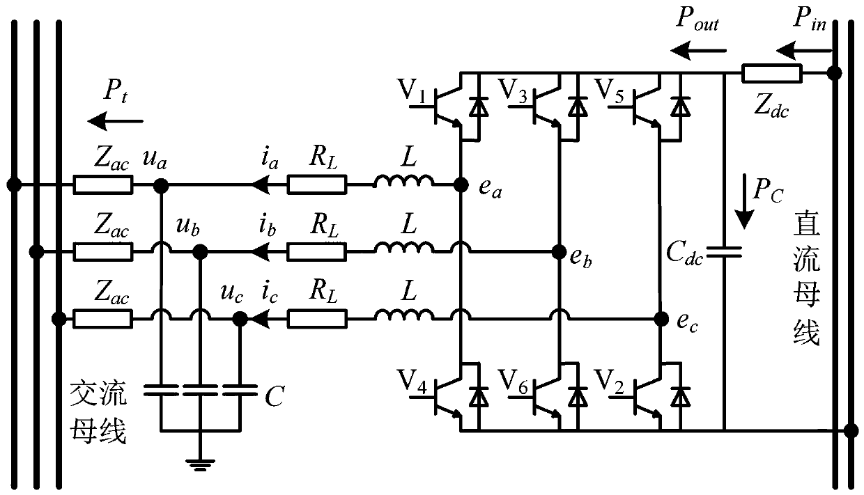 AC-DC hybrid micro grid bidirectional power converter virtual synchronization motor control method