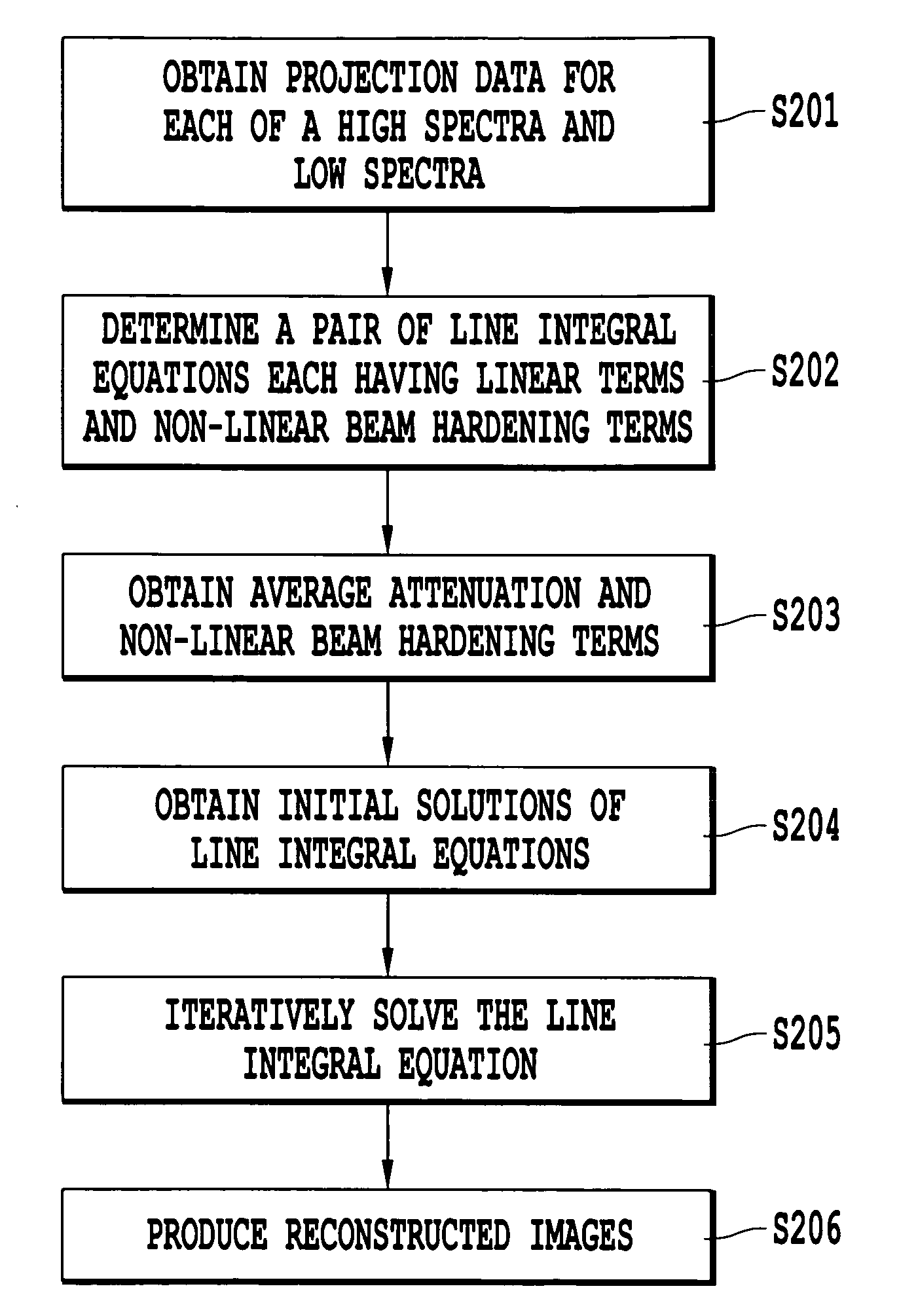 Method, apparatus, and computer-readable medium for pre-reconstruction decomposition and calibration in dual energy computed tomography