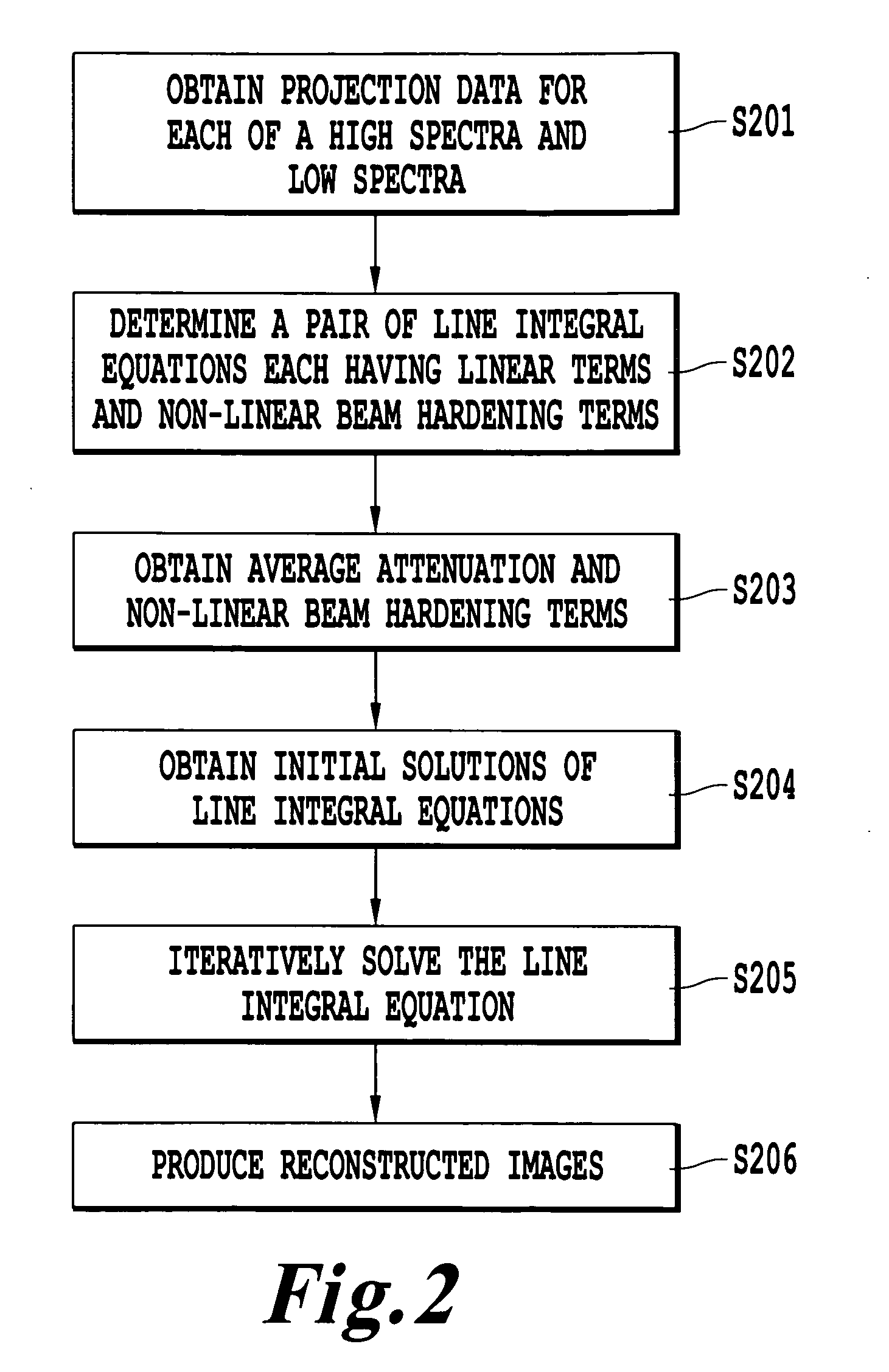 Method, apparatus, and computer-readable medium for pre-reconstruction decomposition and calibration in dual energy computed tomography